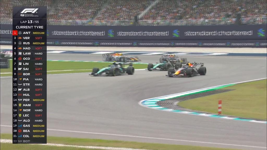 F1 | Verstappen beffa Antonelli alla ripartenza: Russell ne approfitta