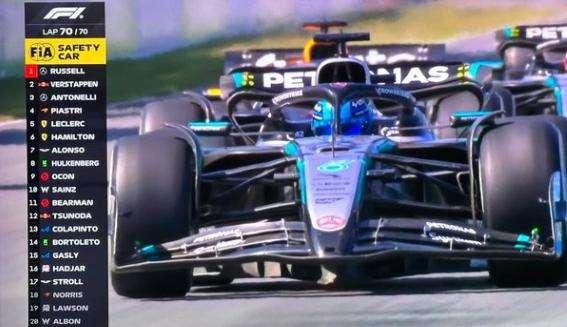 F1 Gara Canada | Vince Russell! Poi Verstappen e Antonelli: Kimi è magico. Ferrari 5°-6°
