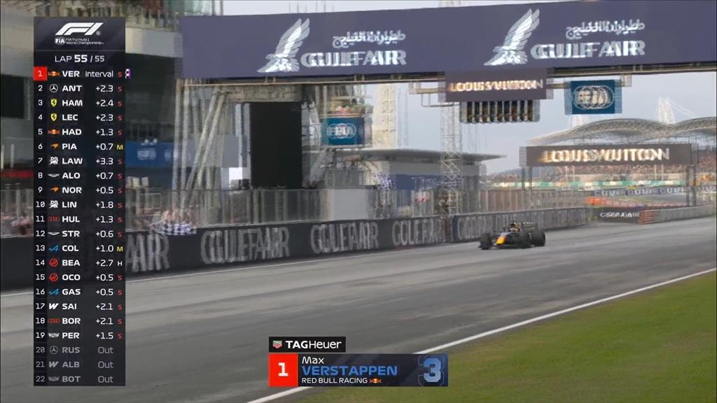 F1 | Verstappen trionfa nel caos del Bahrain, Hamilton firma una rimonta da podio