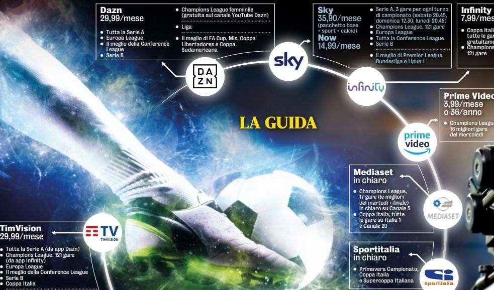 Formula 1 | 2021-2022 su Sky e Now TV: il pacchetto scende di prezzo su Internet