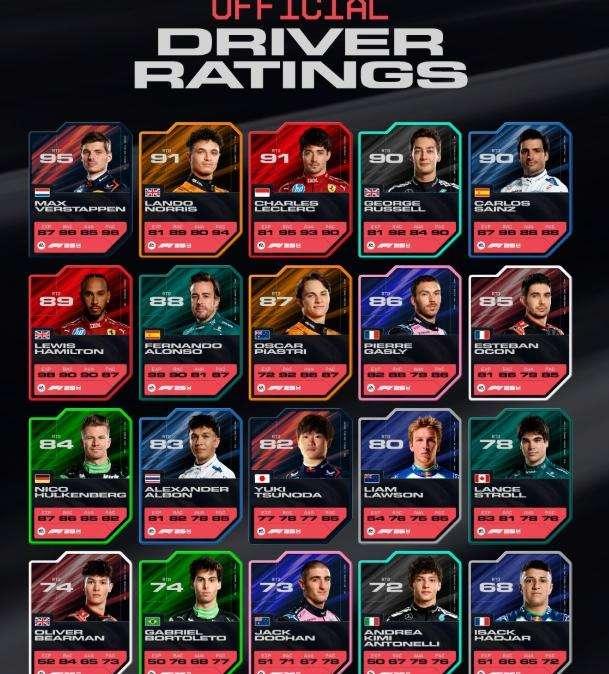 F1 | EA Sports svela le valutazioni dei piloti di F125: Verstappen al top. Leclerc su Hamilton...