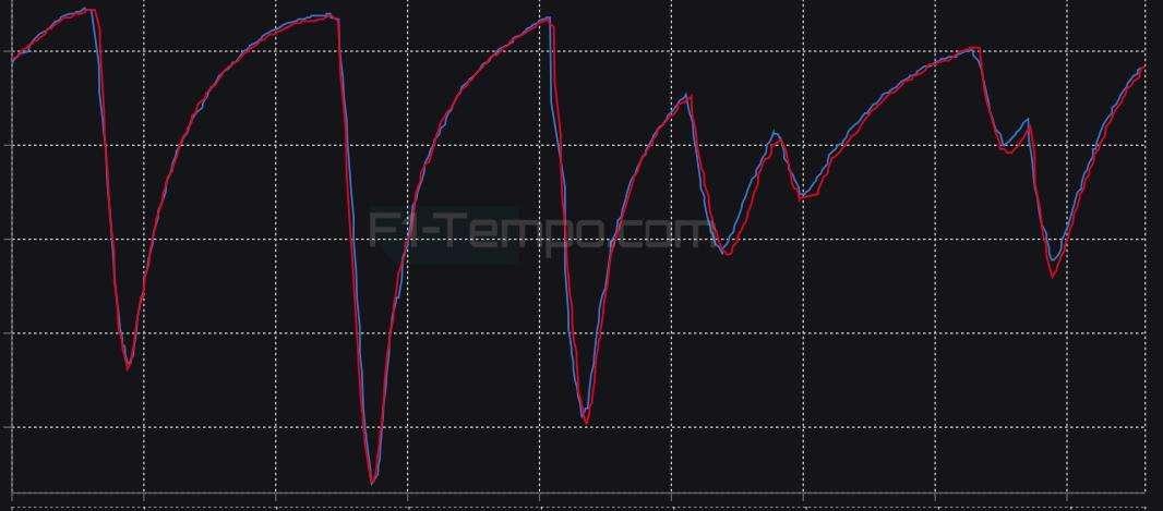 F1 | Ferrari, in Austria la telemetria non mente: disastroso 3° settore