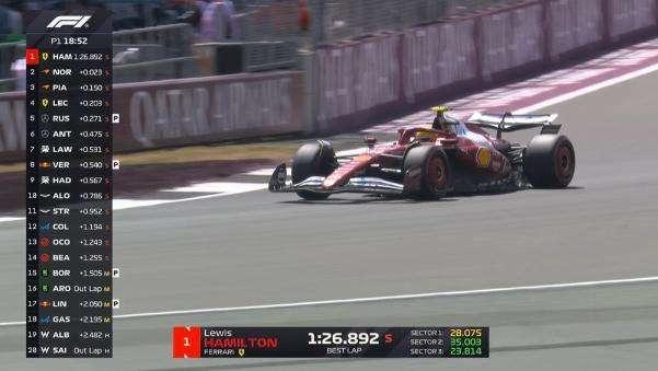 F1 | FP1 Silverstone, Ferrari vola: Lewis da paura. McLaren e Mercedes vicine