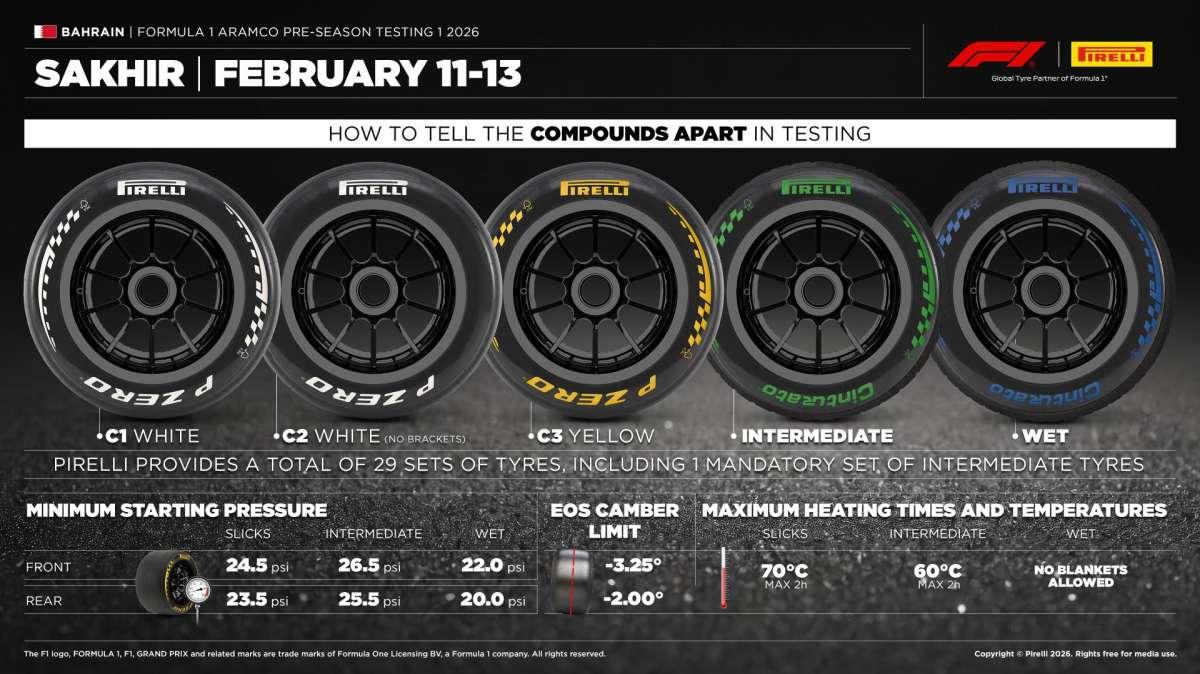 Pirelli svela le regole per i Test in Bahrain: mescole limitate e "codici segreti". Ecco come riconoscerle