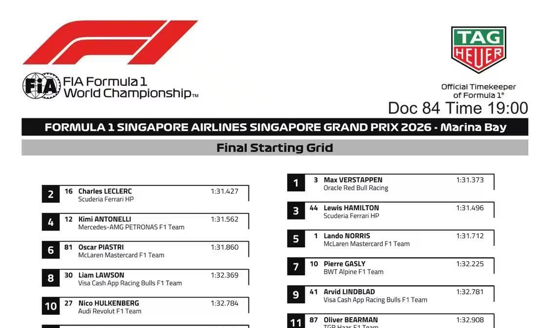 F1 | Griglia di partenza Gp Singapore, la griglia definitiva con le penalità!