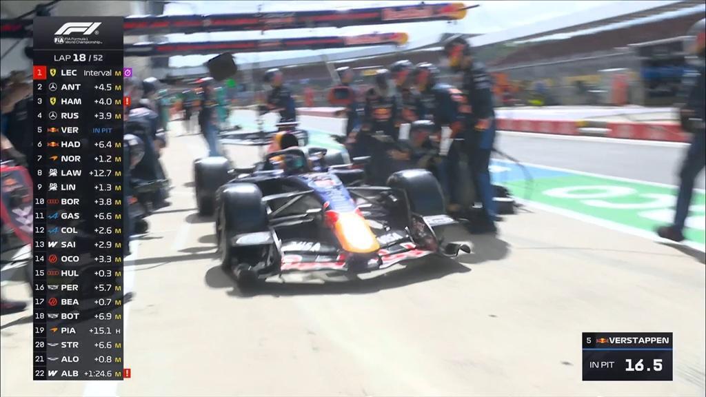F1 | Verstappen rompe gli indugi: pit stop anticipato e ritmo impressionante