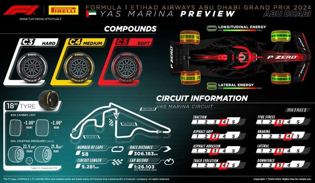 F1 | Abu Dhabi 2024: Pirelli svela le mescole e le condizioni della pista