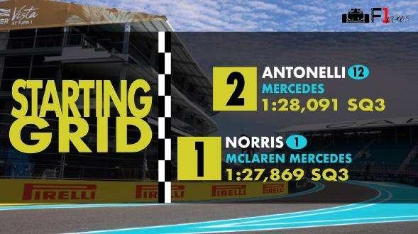 F1 | Griglia di partenza Sprint Race Miami: le vibes anni '90 nel nostro reel!
