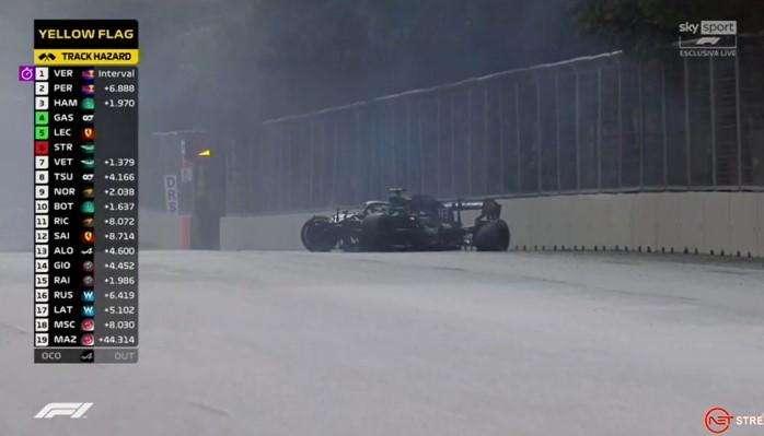 Formula 1 | Baku, incidente incredibile per Stroll: schianto in 8a marcia