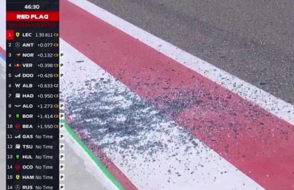 F1 | Test Bahrain, altra bandiera rossa assurda: rotto il vetro del direttore di gara