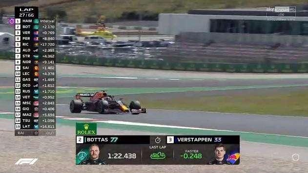 Formula 1 | Verstappen, che fatica dietro Bottas: il box gli dà una mano