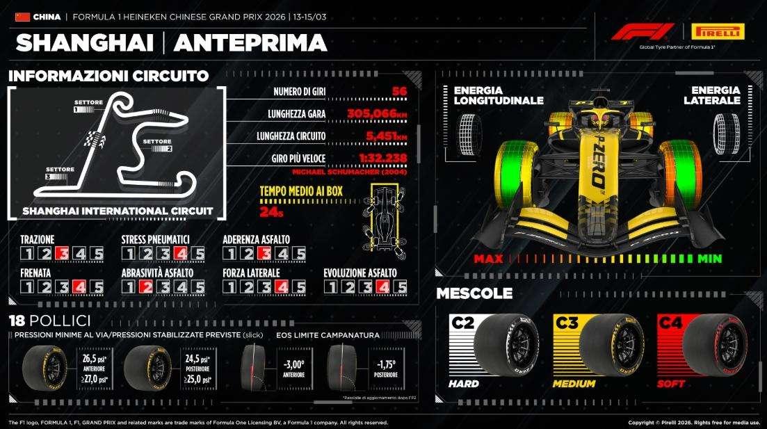 by courtesy of Pirelli