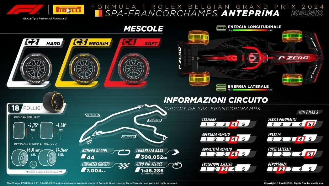 F1 | Pirelli, scelte le gomme per il Gp del Belgio: si va avanti come nel 2022-2023