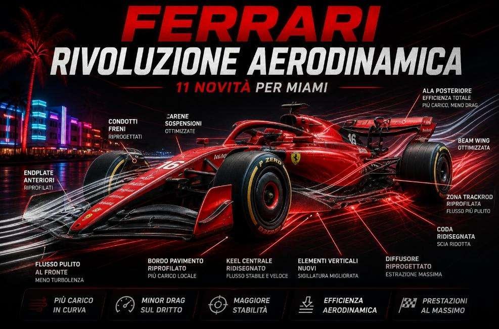 F1 | Miami, Ferrari SF-26 boost: 11 aggiornamenti per Leclerc e Hamilton