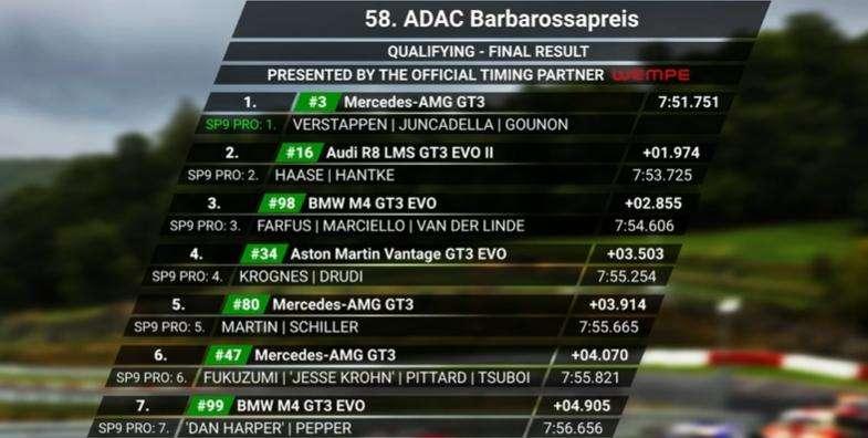 F1 | Verstappen stratosferico: pole al Nurburgring sulla Mercedes nella NSL2