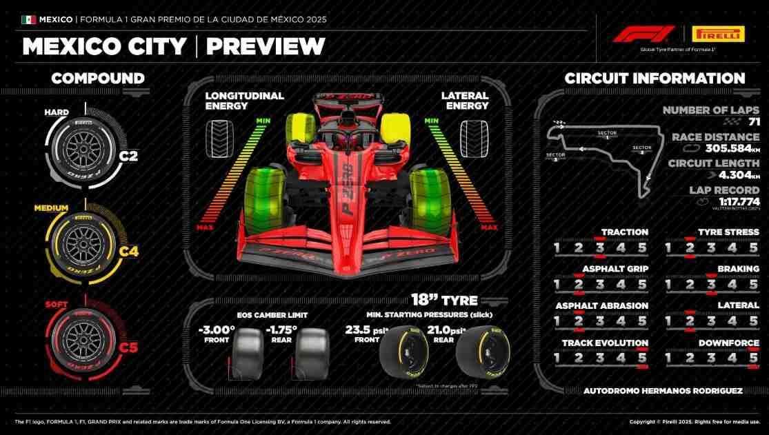 F1 News - Scelta gomme per il Messico: Pirelli punta sulla prudenza