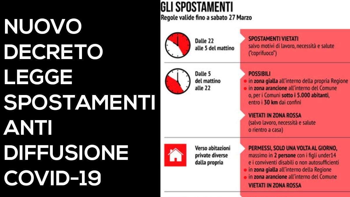 Covid / Nuovo Decreto Legge Spostamenti: zona rossa come lockdown