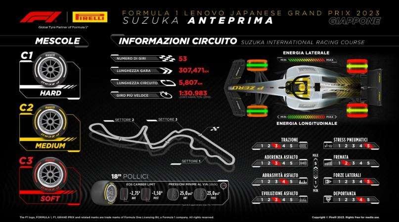 BY COURTESY OF PIRELLI