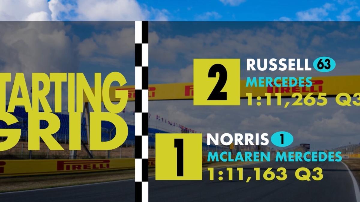 VIDEO F1 | Griglia di partenza Zandvoort stile anni '90: pole Norris, Hamilton 5°