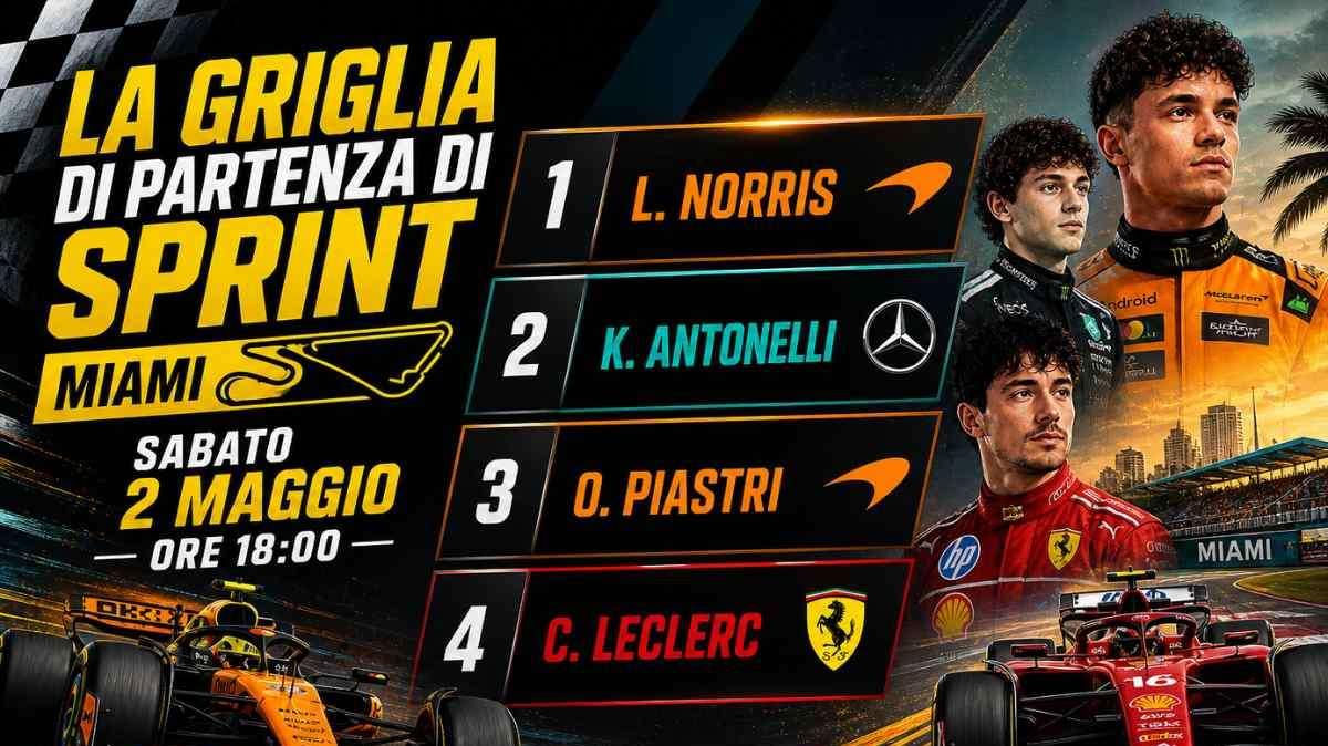 F1 | Griglia di partenza Sprint Race Miami: la griglia dopo la penalità