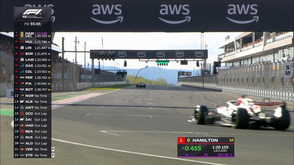 F1 | Hamilton cambia passo: la Ferrari risponde subito in FP2 all'Hungaroring