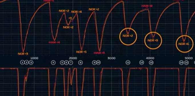 F1 | Ferrari vs McLaren, il problema dalle telemetrie è nel posteriore