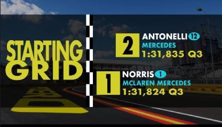 F1 | Madrid anni '90: abbiamo rifatto così la griglia di partenza