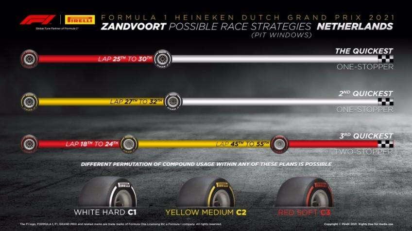 Formula 1 | Live Gp Olanda, le 3 strategie possibili:  1 o 2 soste?