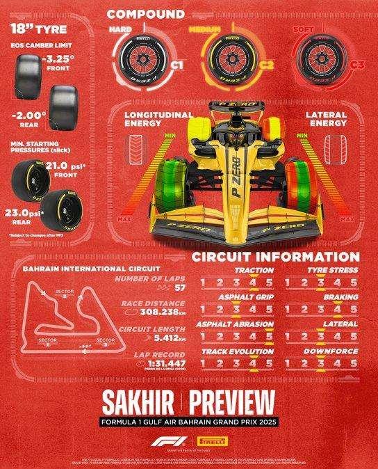 Formula 1 | Pirelli cambia le carte in tavola per il weekend Sprint in Belgio