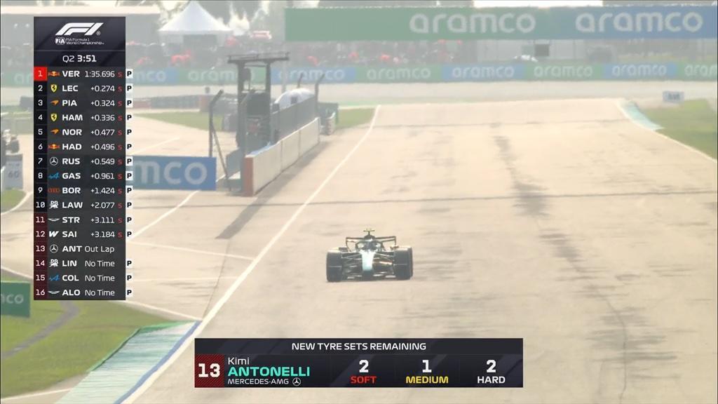 F1 | Antonelli, brivido in Q2: giro cancellato, poi la risposta che vale la Q3