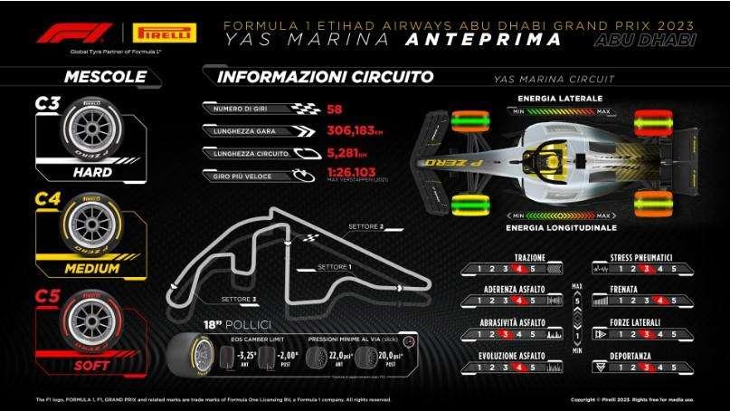 F1 | Abu Dhabi fra strategie e mescole: l'anteprima Pirelli su Yas Marina