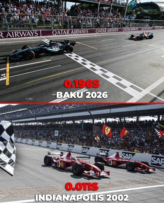 F1 | Russell-Verstappen, finale da brividi a Baku: solo Indianapolis ha fatto meglio