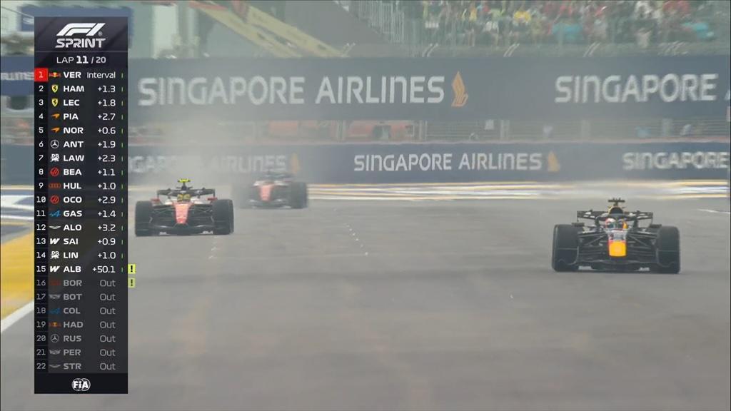 F1 | Sprint Singapore, Hamilton mette pressione a Verstappen: il distacco resta minimo