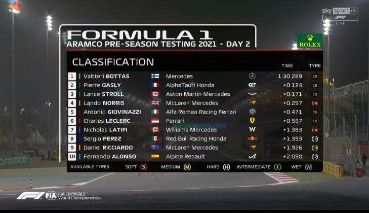 Formula 1 / Rivivi la diretta del Day-2 di Test: Bottas 1°, male la Ferrari