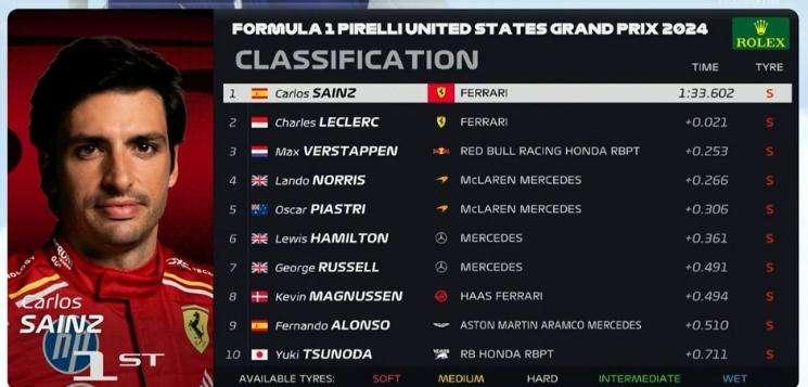 F1 | FP1 Austin, la Ferrari domina: super Sainz-Leclerc. Verstappen ok, le McLaren...