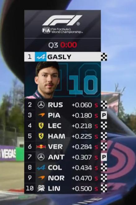 F1 | Q3 da record a Monza: i primi 10 racchiusi in appena 0.500 secondi