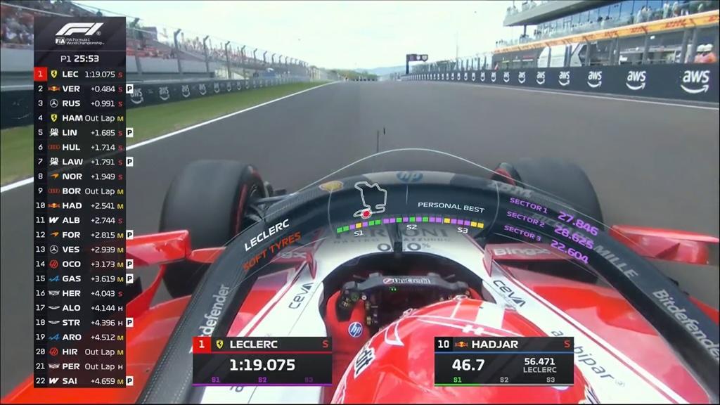 F1 | Ferrari sorride, ma un allarme gela Leclerc: FP1 da brividi in Ungheria