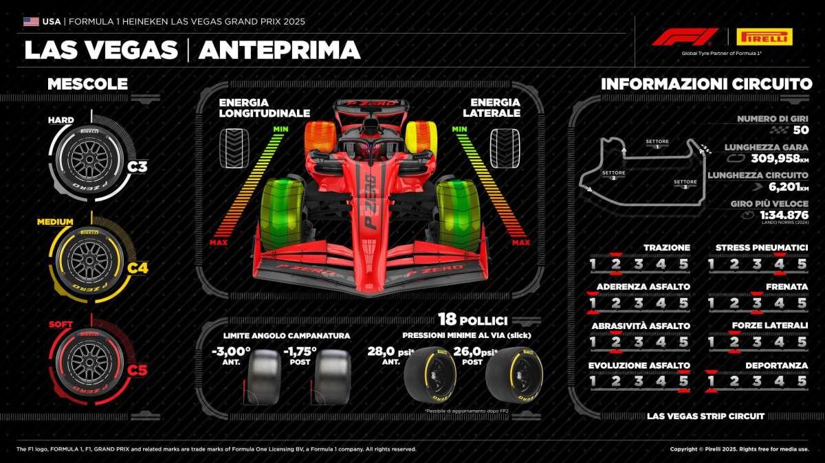 F1 Formula 1 | Pirelli conferma C3-C4-C5: gestione gomme decisiva a Las Vegas