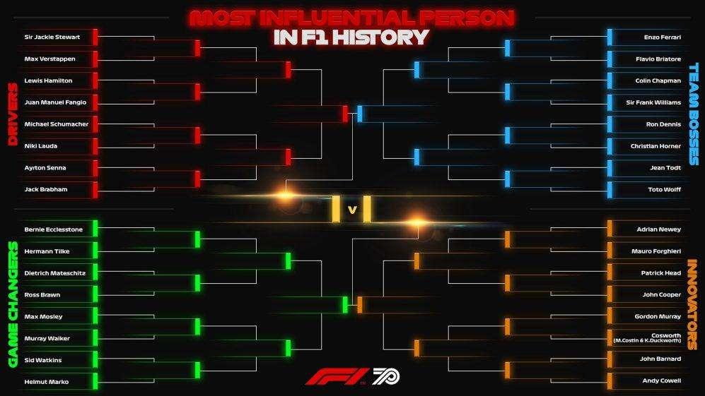 F1/ Chi è l'uomo più influente della storia della Formula 1?