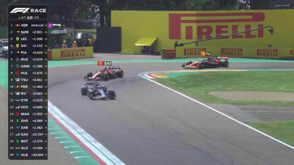 F1 | Gara Gp Imola, problemi per Albon: che pericolo con Sainz!