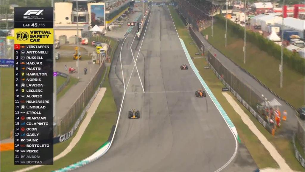 F1 | Bahrain, colpo di scena nel finale: Safety Car e vantaggio azzerato per Verstappen