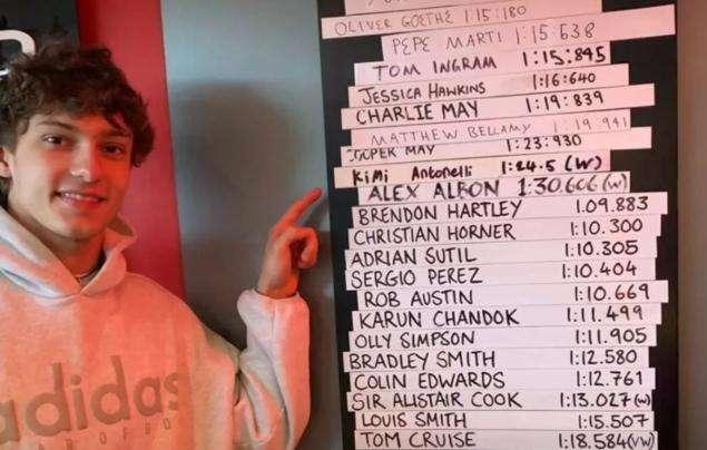 Antonelli incognito a Milton Keynes, distrutto il tempo di Albon