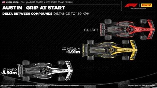 F1 News - Austin, la partenza si decide con la C4: ecco i metri che contano