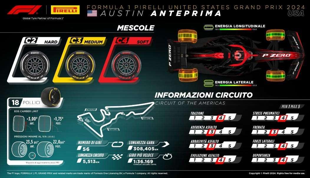 F1 | Austin, strategie e degrado al COTA: attenzione alle temperature