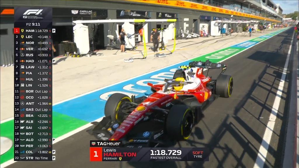 F1 | Ferrari: Hamilton davanti a tutti, McLaren e Mercedes inseguono