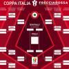 Coppa Italia, tabellone completo: il possibile percorso dell'Inter