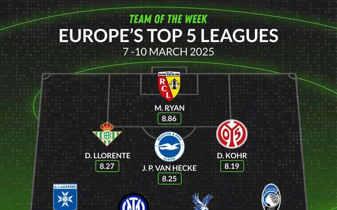 WhoScored - Team of the week Europe’s Top 5 Leagues composta da quattro italiani: Calhanoglu rappresenta l'Inter