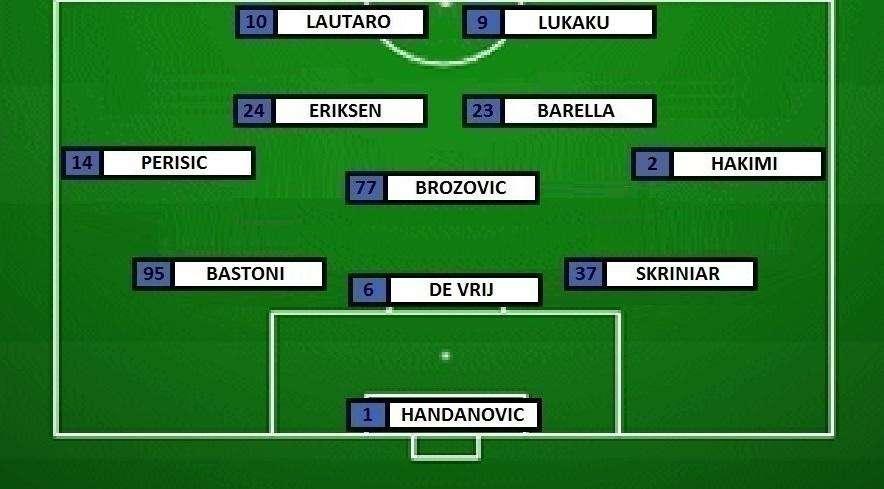 Preview Inter-Atalanta - Vidal e Sanchez provano a insidiare Eriksen e Lautaro