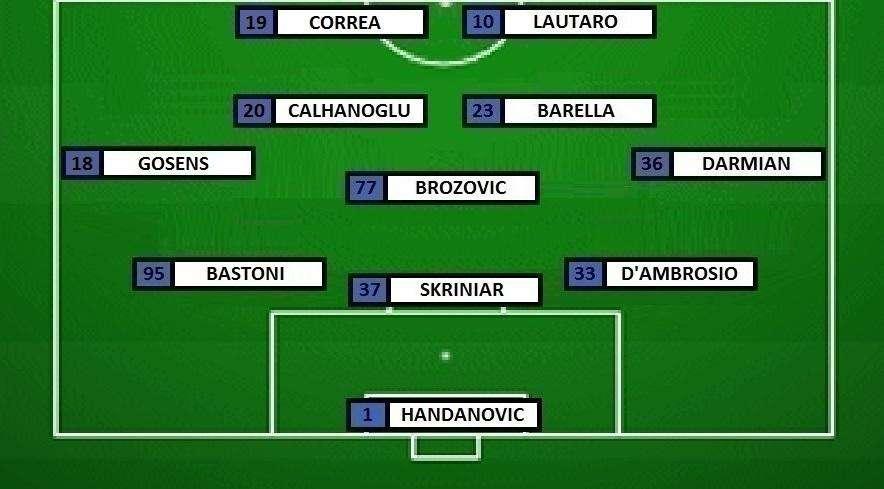 Preview Spezia-Inter - Inzaghi cambia: torna Lautaro, esordio dal 1' per Gosens