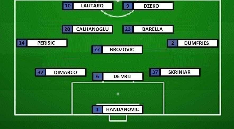 PREVIEW Napoli-Inter - Out Bastoni, gioca Dimarco? Un dubbio anche in attacco